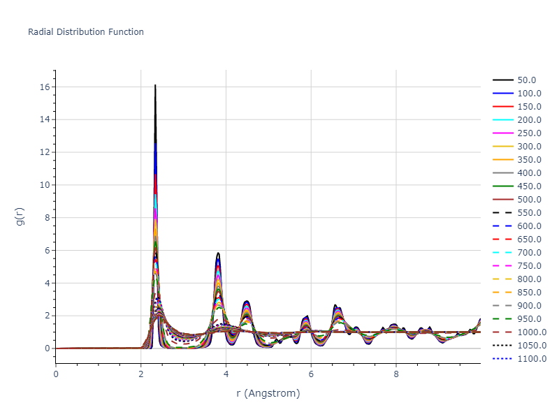2018--Starikov-S-V--Si-Au--LAMMPS--ipr1/mdliquid.Si.rdf