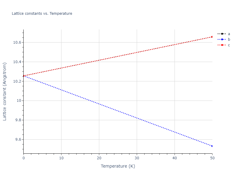 2018--Starikov-S-V--Si-Au--LAMMPS--ipr1/mdsolid.Au.oqmd-1214773.1c72fd9c.a