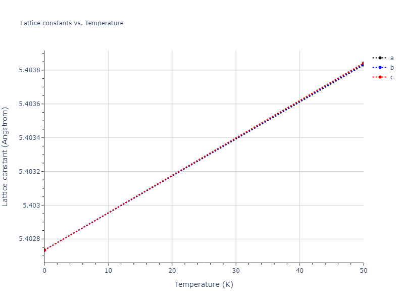 2018--Starikov-S-V--Si-Au--LAMMPS--ipr1/mdsolid.Si.A4--C--dc.4391f8f7.a