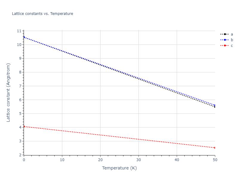2018--Starikov-S-V--Si-Au--LAMMPS--ipr1/mdsolid.Si.A5--beta-Sn.6df8b2d1.a