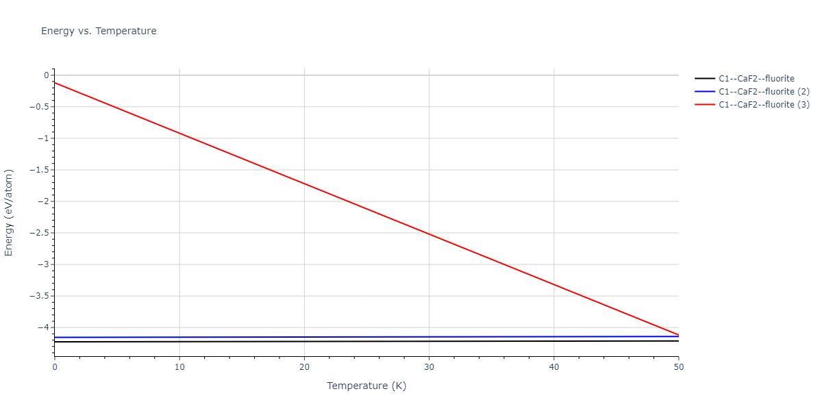 2018--Starikov-S-V--Si-Au--LAMMPS--ipr1/mdthermo.Au2Si.U