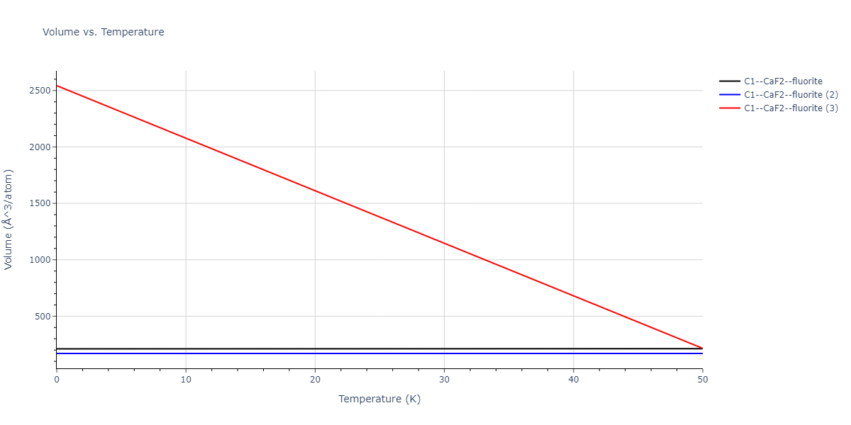 2018--Starikov-S-V--Si-Au--LAMMPS--ipr1/mdthermo.Au2Si.V