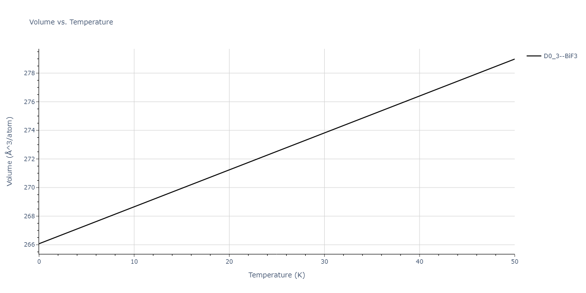 2018--Starikov-S-V--Si-Au--LAMMPS--ipr1/mdthermo.Au3Si.V