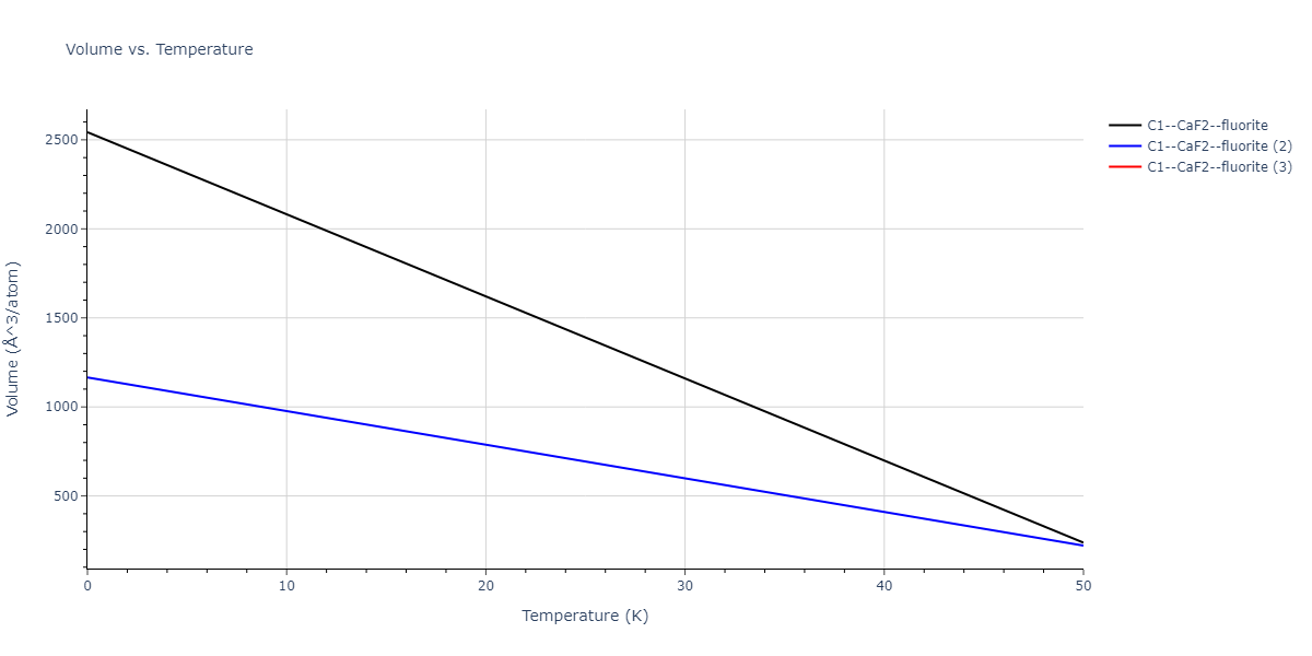 2018--Starikov-S-V--Si-Au--LAMMPS--ipr1/mdthermo.AuSi2.V