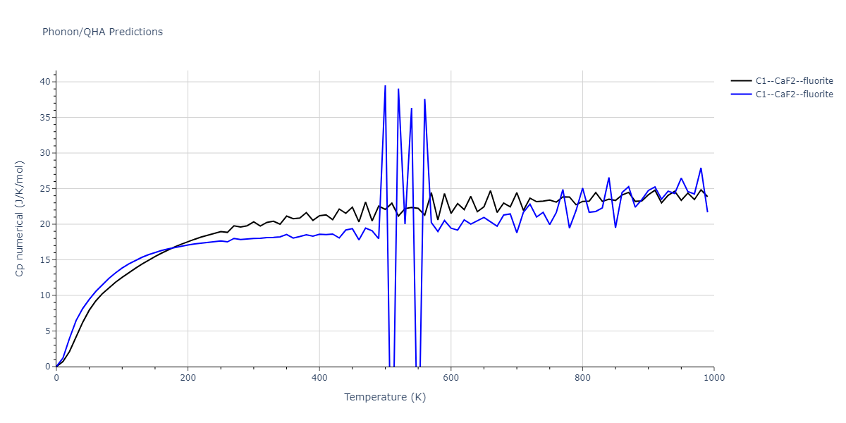 2018--Starikov-S-V--Si-Au--LAMMPS--ipr1/phonon.Au2Si.Cp-num.png