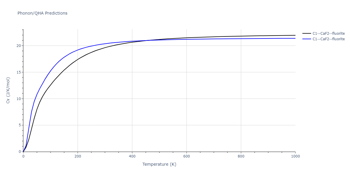 2018--Starikov-S-V--Si-Au--LAMMPS--ipr1/phonon.Au2Si.Cv.png