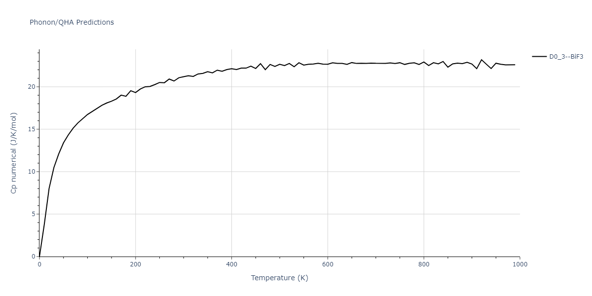 2018--Starikov-S-V--Si-Au--LAMMPS--ipr1/phonon.Au3Si.Cp-num.png