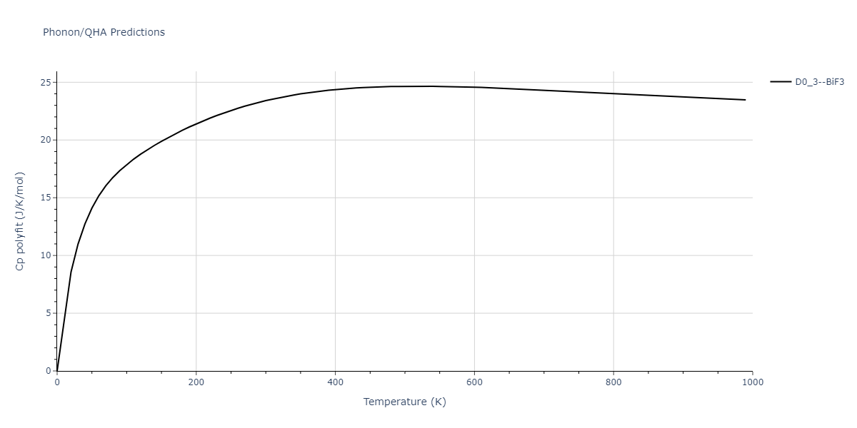 2018--Starikov-S-V--Si-Au--LAMMPS--ipr1/phonon.Au3Si.Cp-poly.png