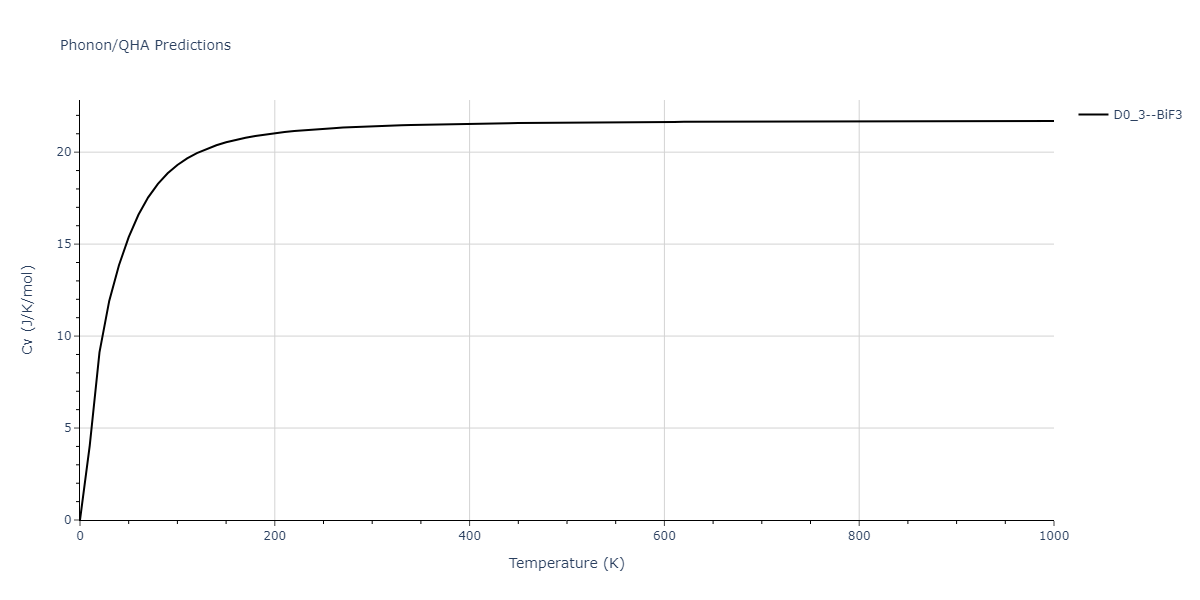 2018--Starikov-S-V--Si-Au--LAMMPS--ipr1/phonon.Au3Si.Cv.png