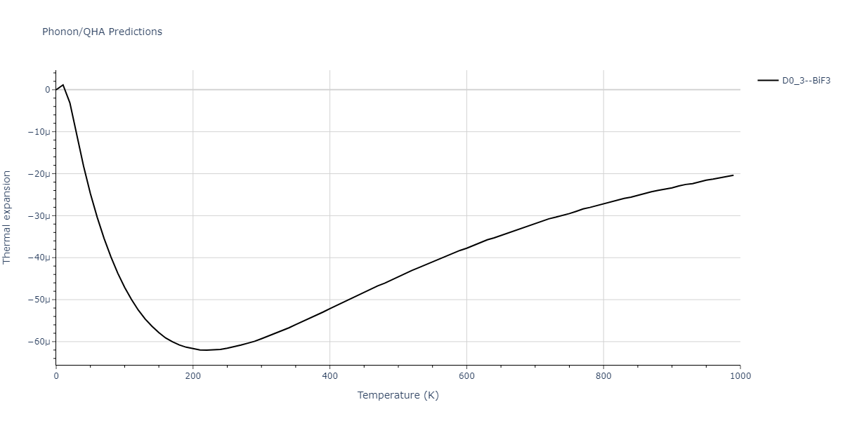 2018--Starikov-S-V--Si-Au--LAMMPS--ipr1/phonon.Au3Si.alpha.png