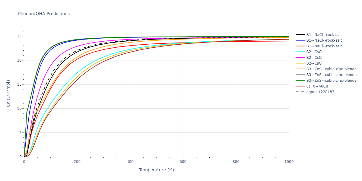 2018--Starikov-S-V--Si-Au--LAMMPS--ipr1/phonon.AuSi.Cv.png