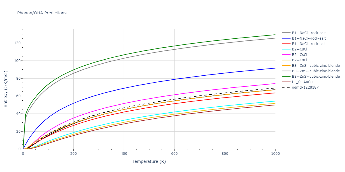 2018--Starikov-S-V--Si-Au--LAMMPS--ipr1/phonon.AuSi.S.png