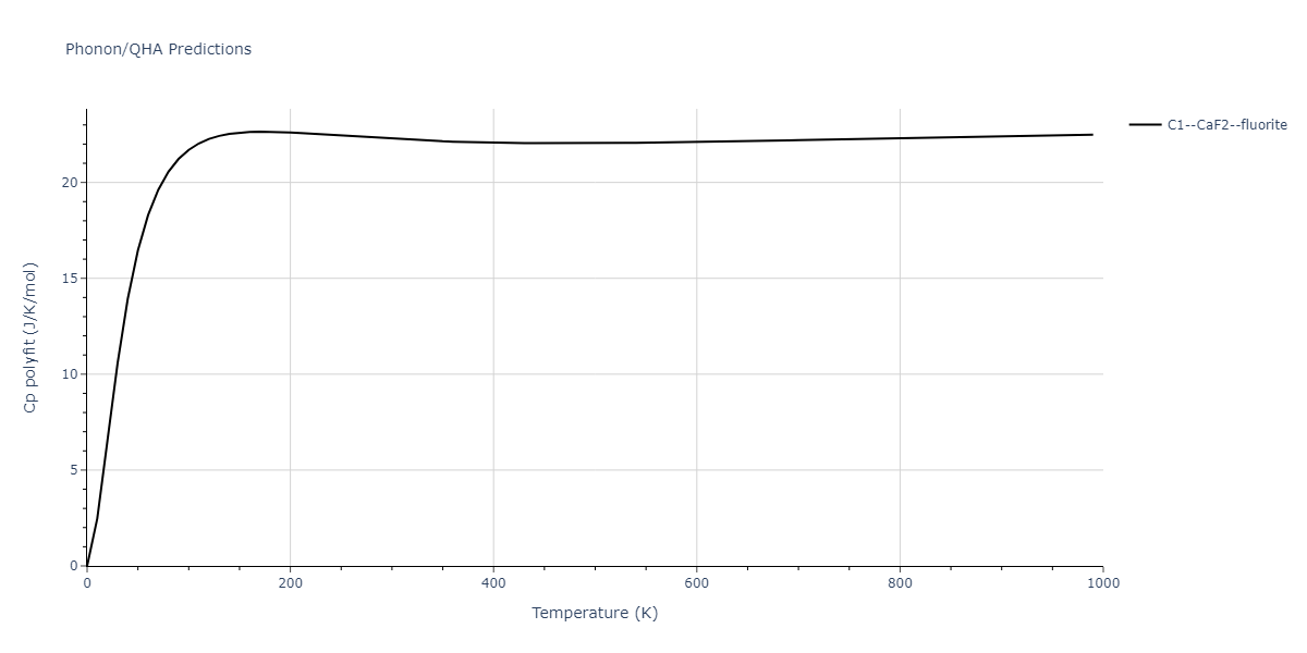 2018--Starikov-S-V--Si-Au--LAMMPS--ipr1/phonon.AuSi2.Cp-poly.png