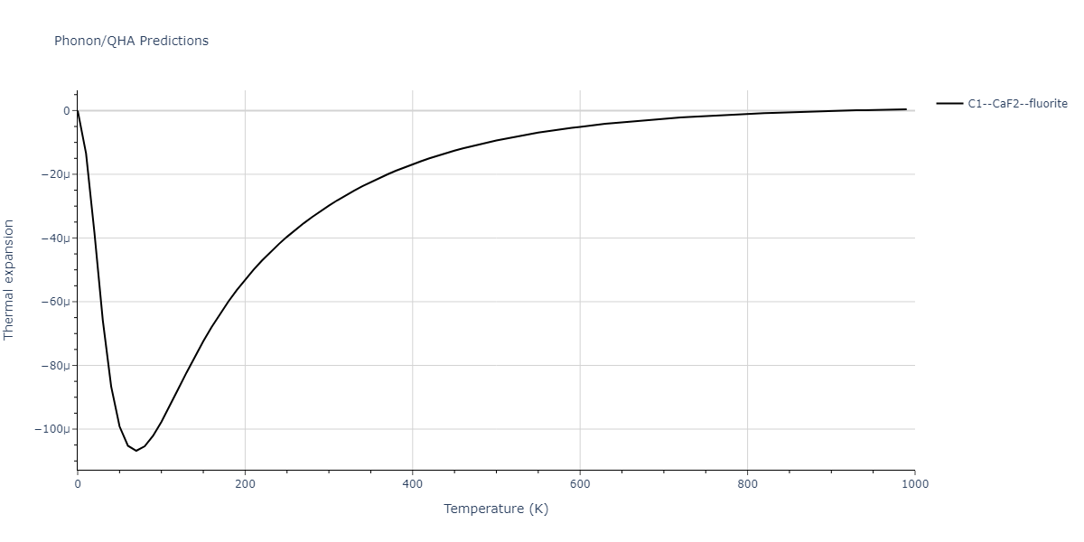 2018--Starikov-S-V--Si-Au--LAMMPS--ipr1/phonon.AuSi2.alpha.png