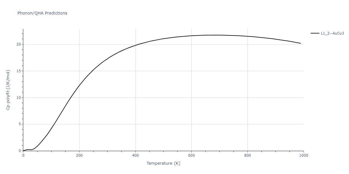 2018--Starikov-S-V--Si-Au--LAMMPS--ipr1/phonon.AuSi3.Cp-poly.png