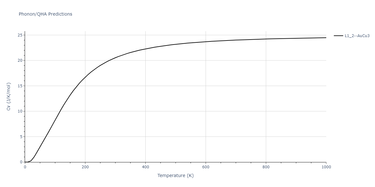 2018--Starikov-S-V--Si-Au--LAMMPS--ipr1/phonon.AuSi3.Cv.png