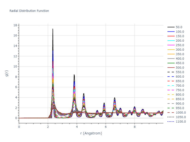 2018--Starikov-S-V--Si-Au--LAMMPS--ipr2/mdliquid.Si.rdf