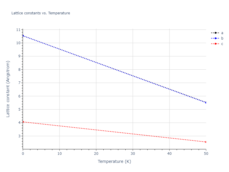2018--Starikov-S-V--Si-Au--LAMMPS--ipr2/mdsolid.Si.A5--beta-Sn.2da43584.a