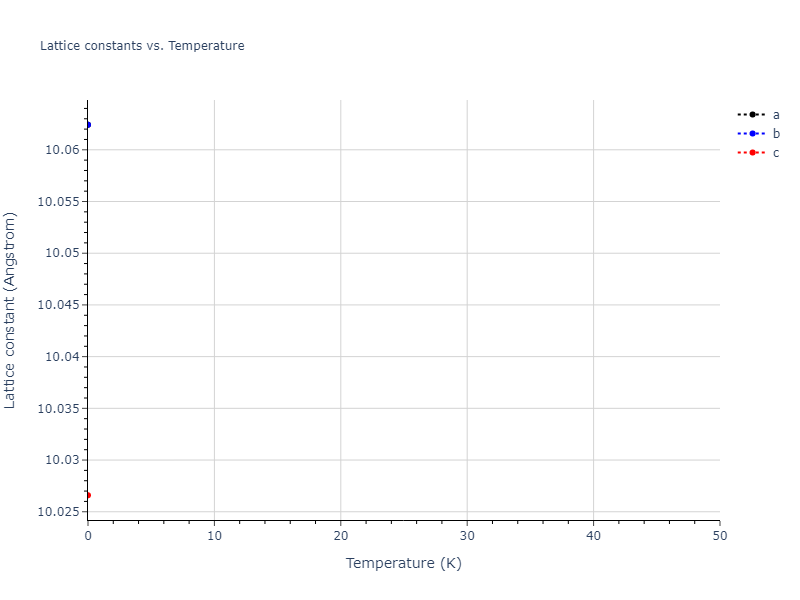 2018--Starikov-S-V--Si-Au--LAMMPS--ipr2/mdsolid.Si.mp-1196961.8d4d1571.a