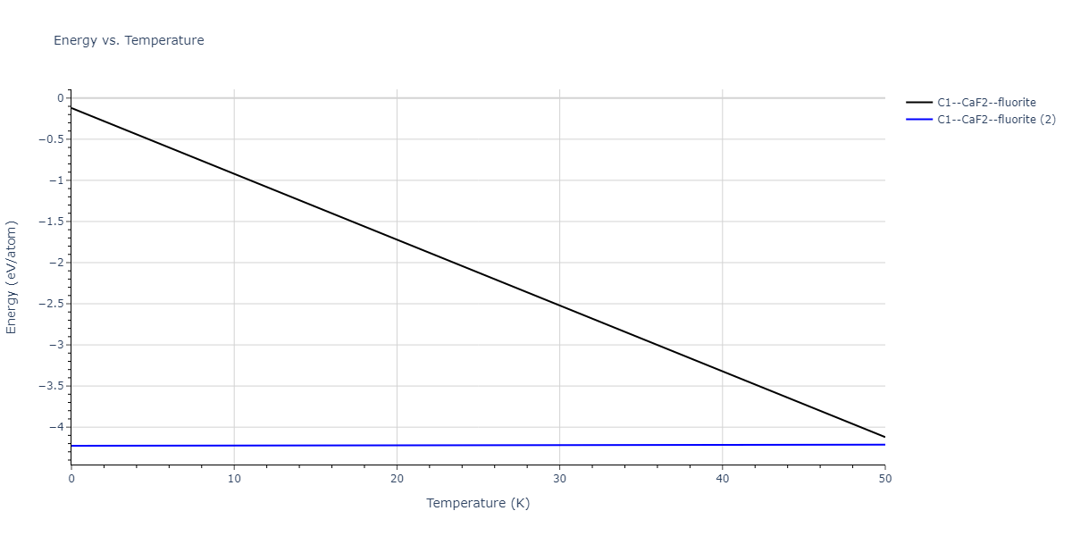 2018--Starikov-S-V--Si-Au--LAMMPS--ipr2/mdthermo.Au2Si.U