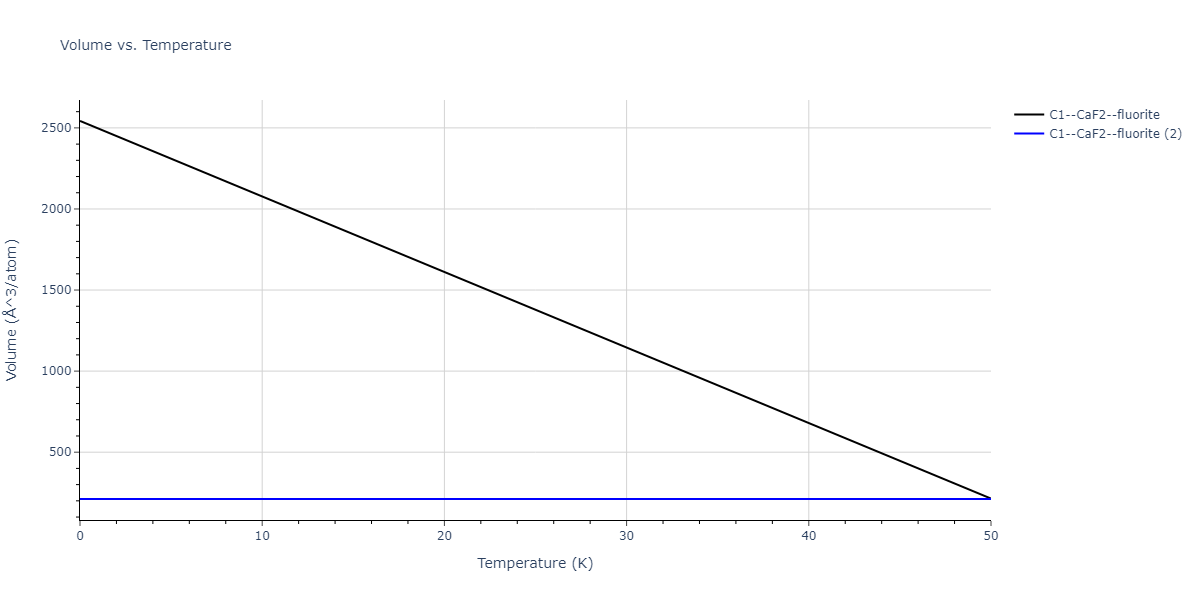 2018--Starikov-S-V--Si-Au--LAMMPS--ipr2/mdthermo.Au2Si.V