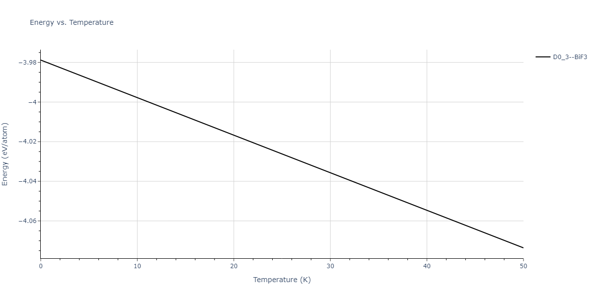 2018--Starikov-S-V--Si-Au--LAMMPS--ipr2/mdthermo.Au3Si.U