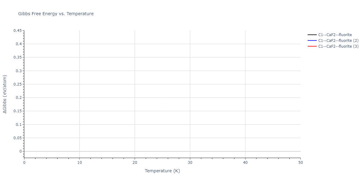 2018--Starikov-S-V--Si-Au--LAMMPS--ipr2/mdthermo.AuSi2.G