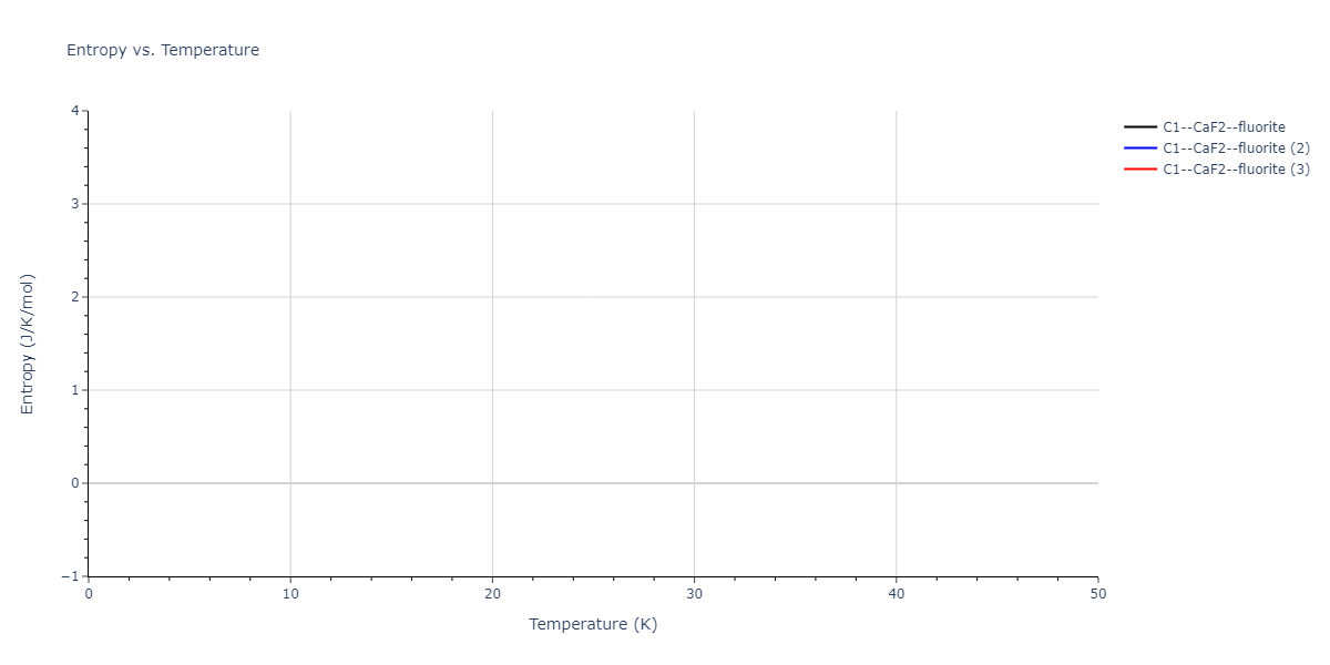 2018--Starikov-S-V--Si-Au--LAMMPS--ipr2/mdthermo.AuSi2.S