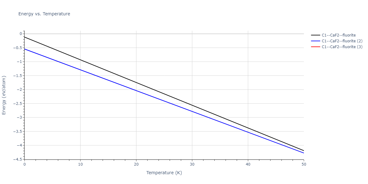 2018--Starikov-S-V--Si-Au--LAMMPS--ipr2/mdthermo.AuSi2.U