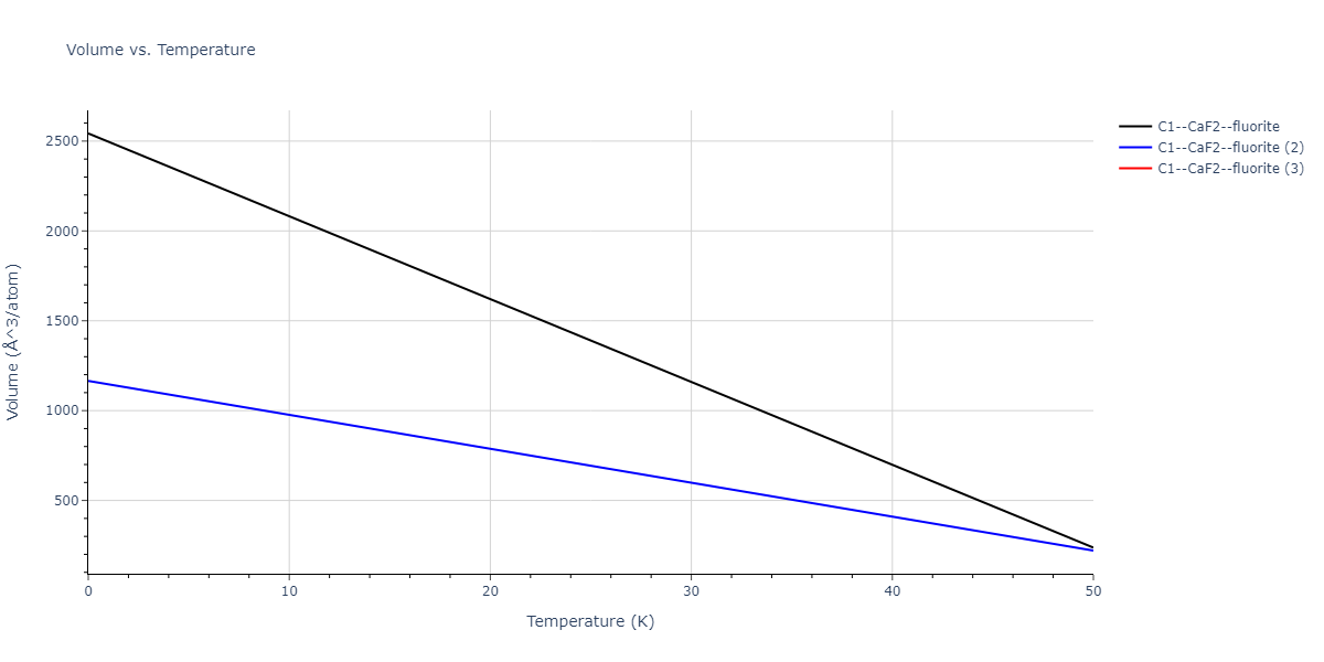 2018--Starikov-S-V--Si-Au--LAMMPS--ipr2/mdthermo.AuSi2.V