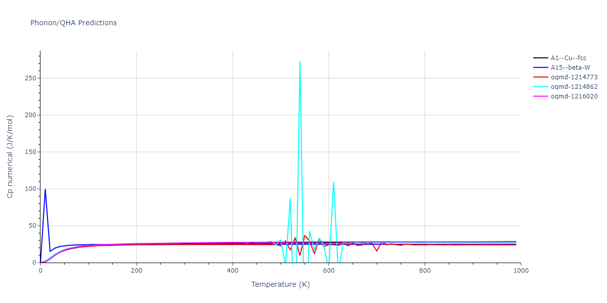 2018--Starikov-S-V--Si-Au--LAMMPS--ipr2/phonon.Au.Cp-num.png