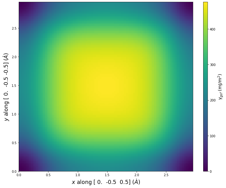 Interatomic Potentials Repository
