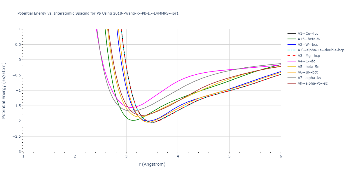 2018--Wang-K--Pb-II--LAMMPS--ipr1/EvsR.Pb