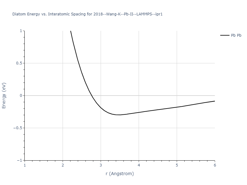 2018--Wang-K--Pb-II--LAMMPS--ipr1/diatom