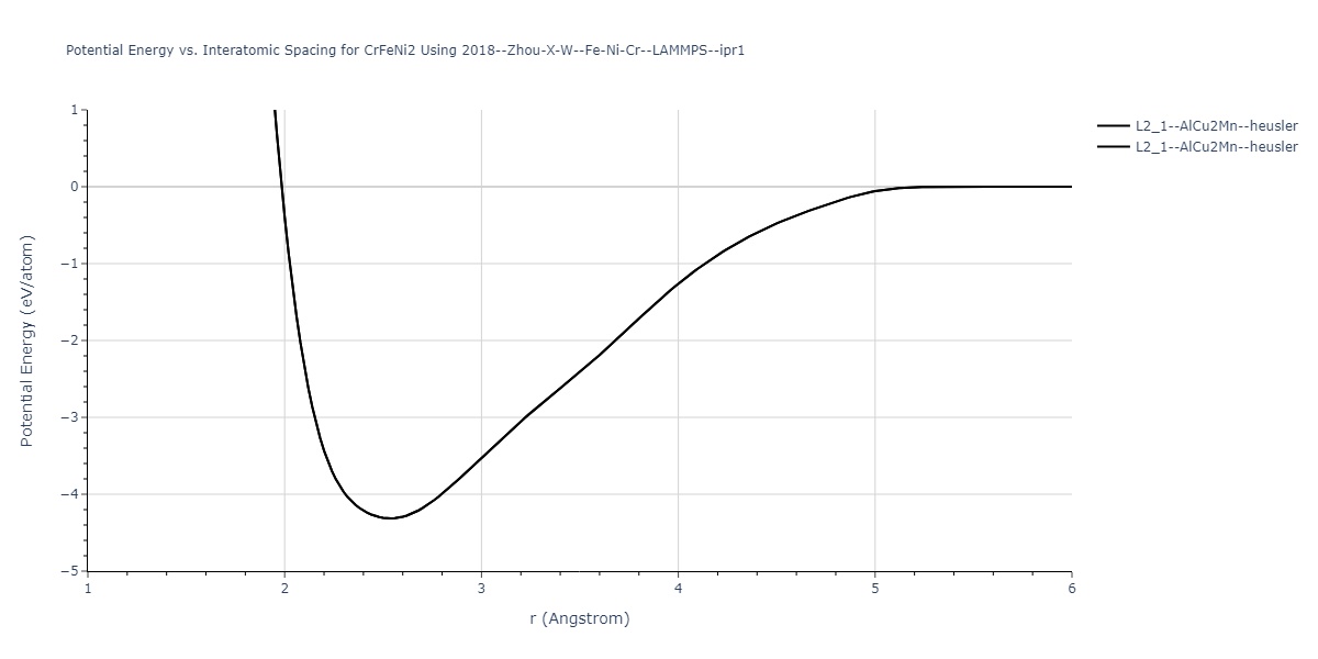 2018--Zhou-X-W--Fe-Ni-Cr--LAMMPS--ipr1/EvsR.CrFeNi2