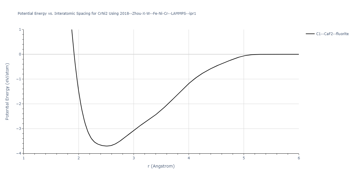 2018--Zhou-X-W--Fe-Ni-Cr--LAMMPS--ipr1/EvsR.CrNi2