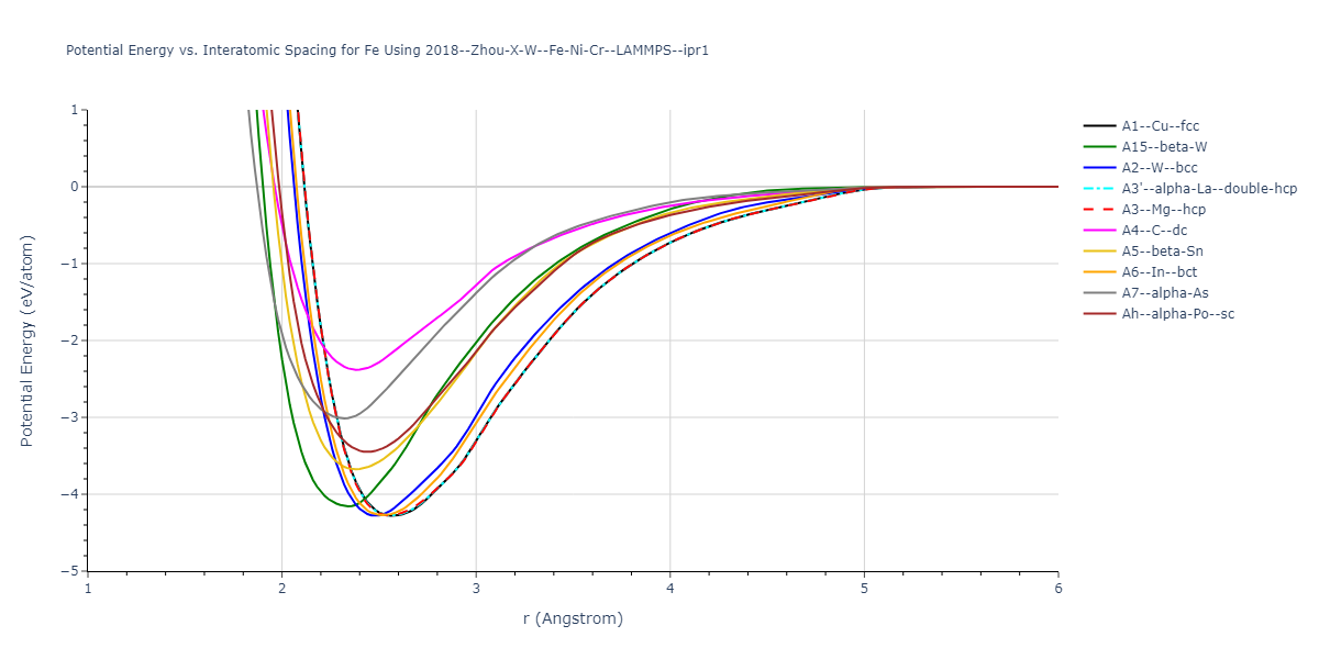 2018--Zhou-X-W--Fe-Ni-Cr--LAMMPS--ipr1/EvsR.Fe
