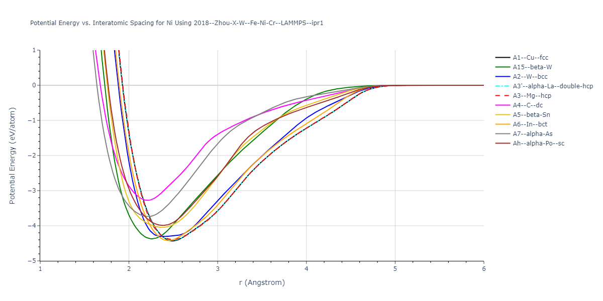 2018--Zhou-X-W--Fe-Ni-Cr--LAMMPS--ipr1/EvsR.Ni