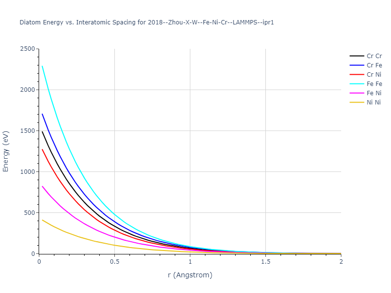 2018--Zhou-X-W--Fe-Ni-Cr--LAMMPS--ipr1/diatom_short