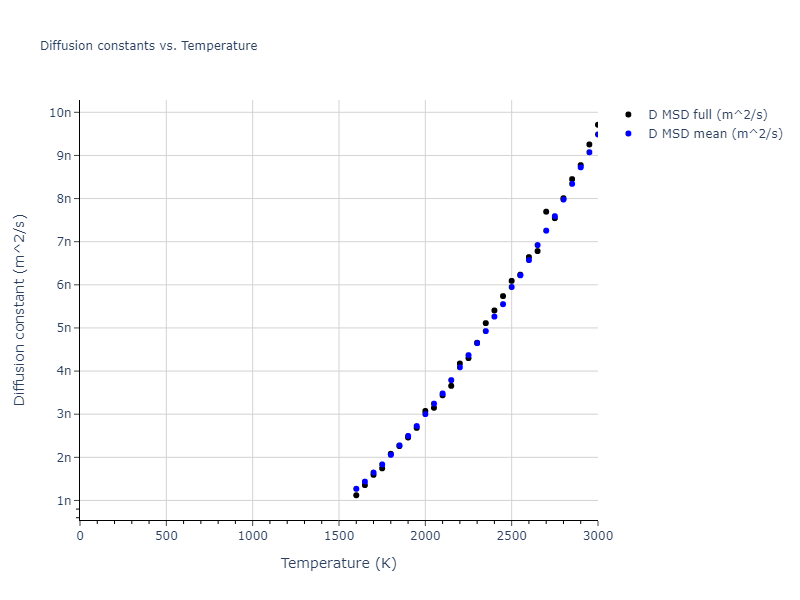 2018--Zhou-X-W--Fe-Ni-Cr--LAMMPS--ipr1/mdliquid.Cr.D