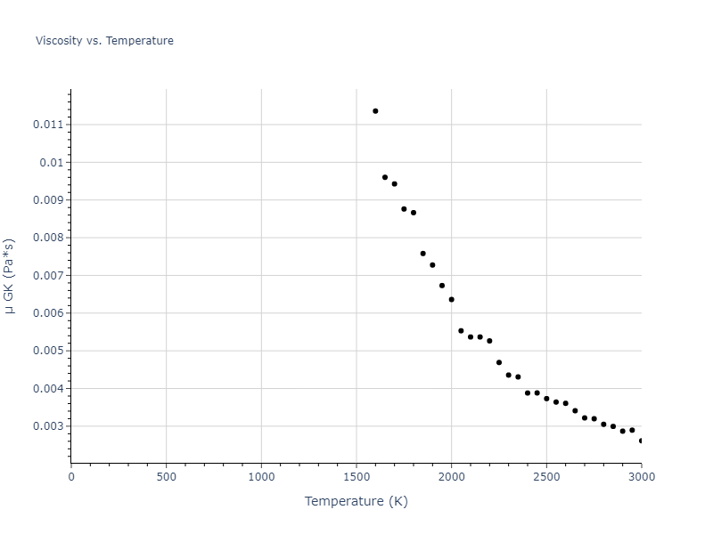 2018--Zhou-X-W--Fe-Ni-Cr--LAMMPS--ipr1/mdliquid.Cr.mu