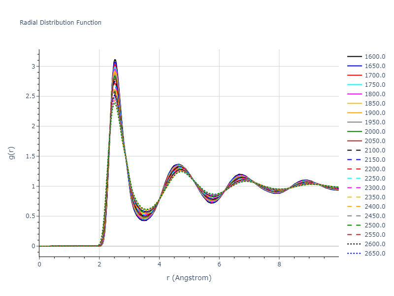 2018--Zhou-X-W--Fe-Ni-Cr--LAMMPS--ipr1/mdliquid.Cr.rdf