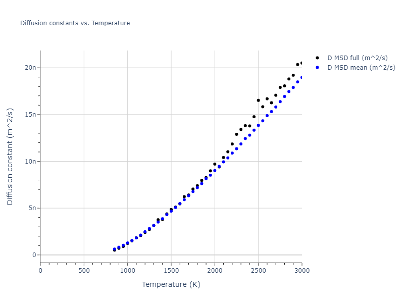 2018--Zhou-X-W--Fe-Ni-Cr--LAMMPS--ipr1/mdliquid.Ni.D