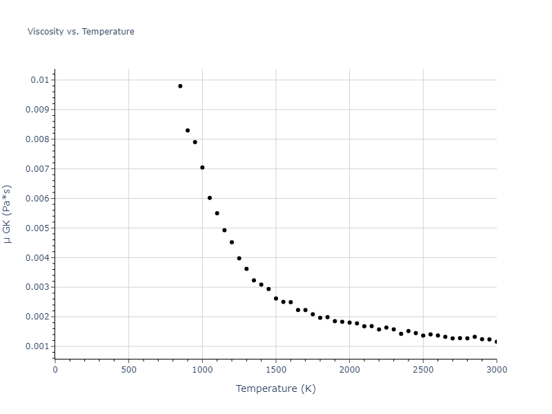 2018--Zhou-X-W--Fe-Ni-Cr--LAMMPS--ipr1/mdliquid.Ni.mu
