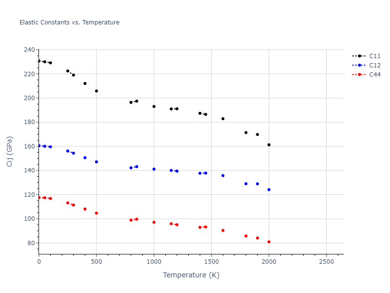 2018--Zhou-X-W--Fe-Ni-Cr--LAMMPS--ipr1//mdsolid.Cr.A1--Cu--fcc.6279b47f.Cij