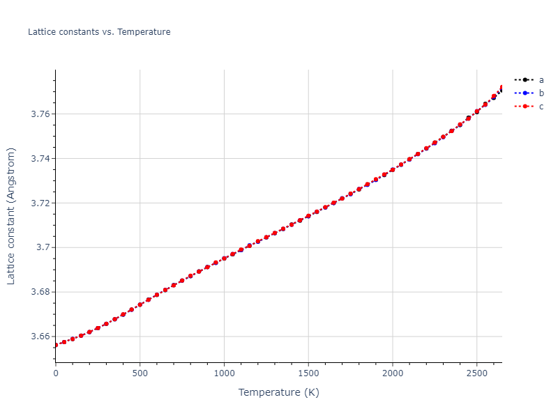 2018--Zhou-X-W--Fe-Ni-Cr--LAMMPS--ipr1/mdsolid.Cr.A1--Cu--fcc.6279b47f.a