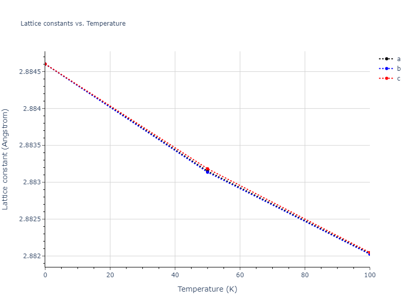 2018--Zhou-X-W--Fe-Ni-Cr--LAMMPS--ipr1/mdsolid.Cr.A2--W--bcc.a408ea5b.a
