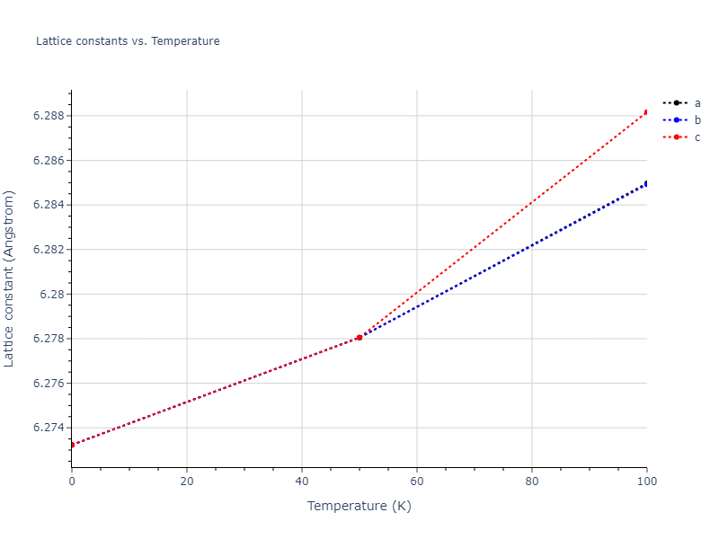 2018--Zhou-X-W--Fe-Ni-Cr--LAMMPS--ipr1/mdsolid.Cr.oqmd-1214874.bdc15531.a