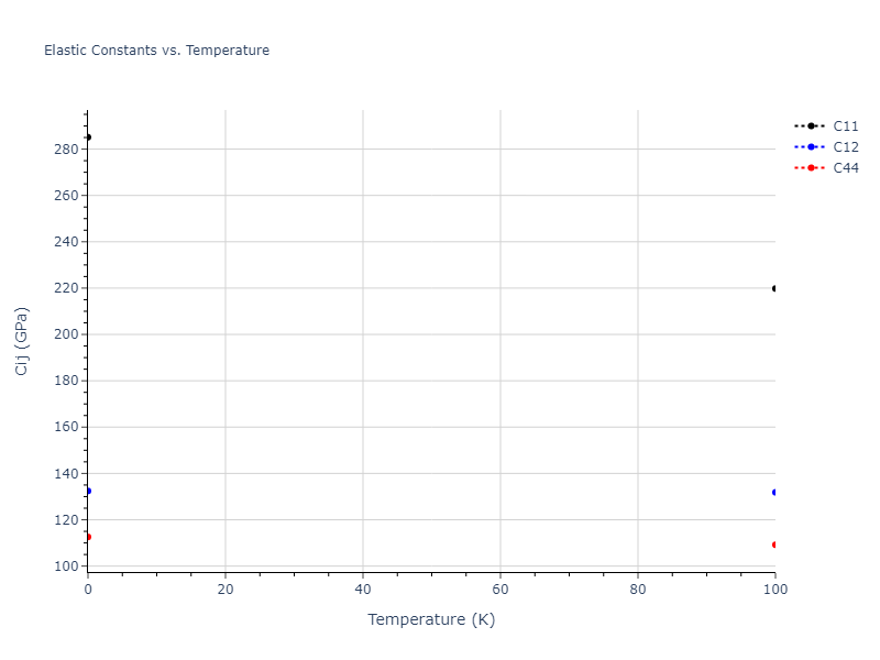 2018--Zhou-X-W--Fe-Ni-Cr--LAMMPS--ipr1//mdsolid.Cr2FeNi.L2_1--AlCu2Mn--heusler.698c83ae.Cij