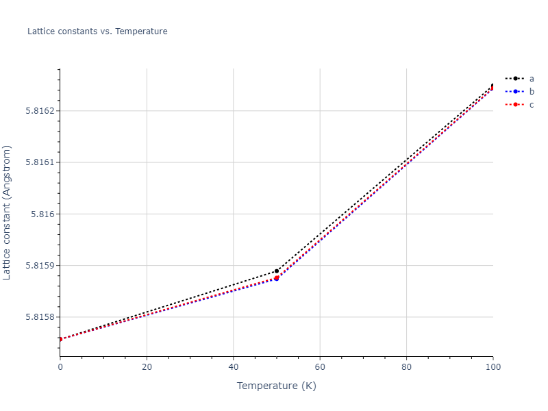 2018--Zhou-X-W--Fe-Ni-Cr--LAMMPS--ipr1/mdsolid.Cr3Fe.D0_3--BiF3.f582d658.a